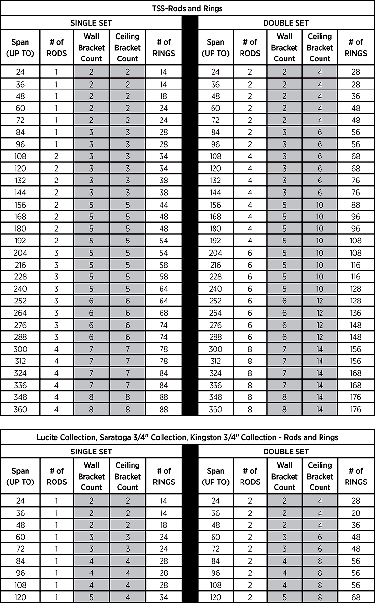 How Many Rings Will I Receive?