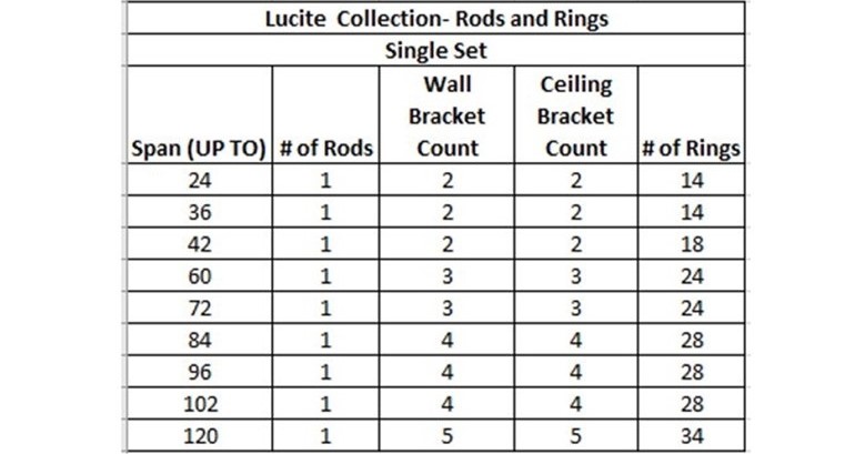 Lucite Ring Count