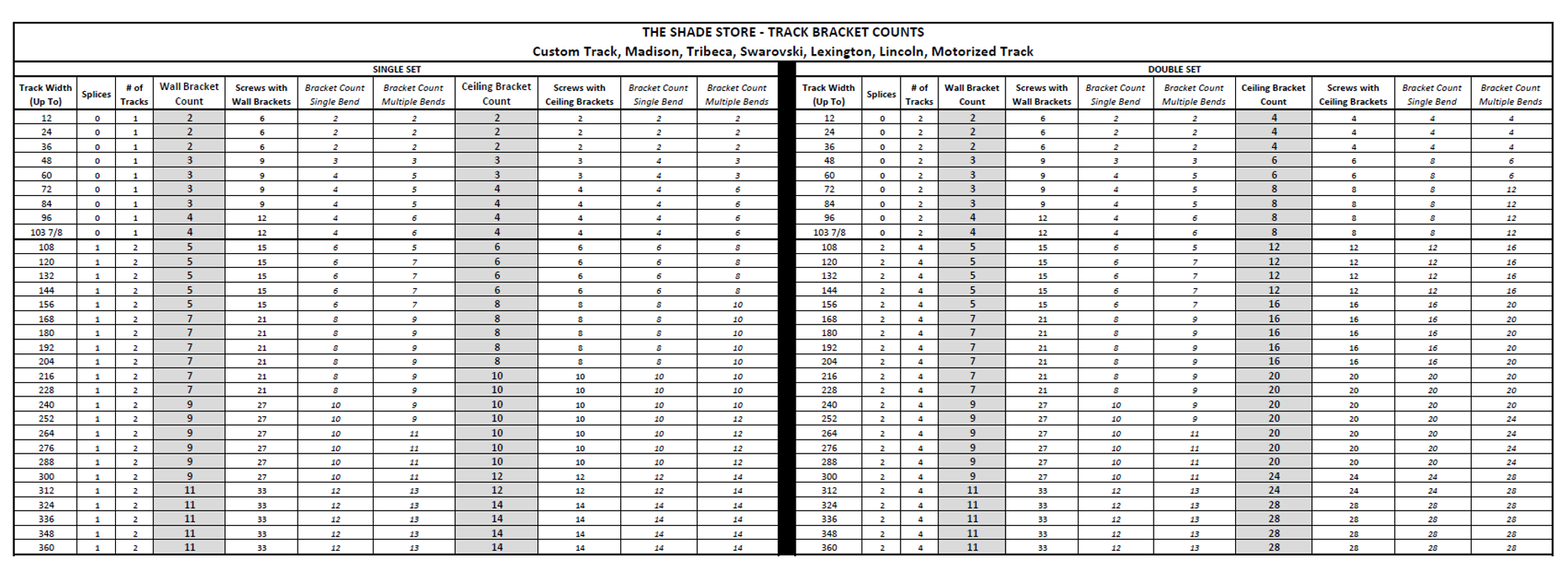 Lexington/Lincoln Hardware Collection Details