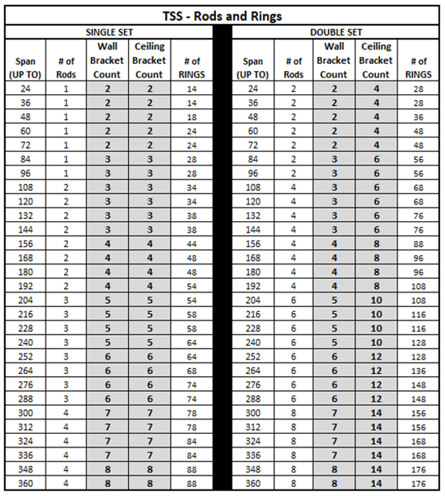 Steel Hardware Collection Details