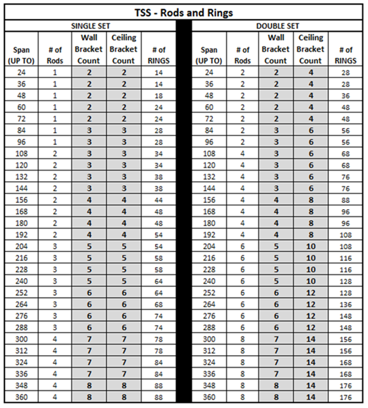 Lafayette Ring Count