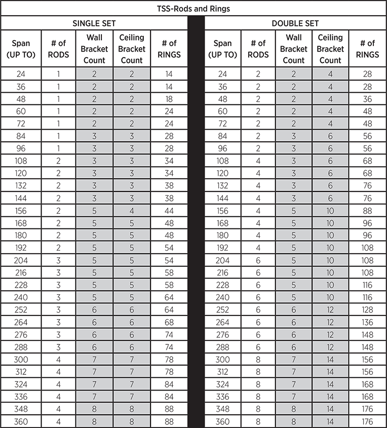 Saratoga C-Ring Hardware Collection Details